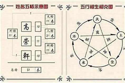 三才姓名學|三才數理:三才五格,吉凶配置表,